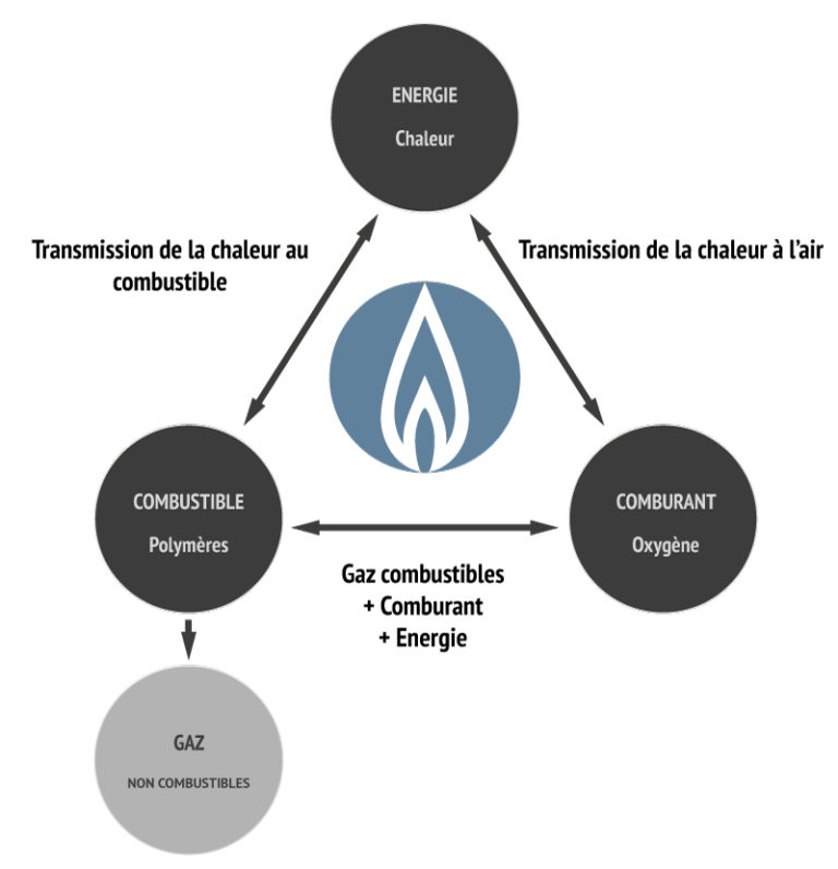 Les toiles et protections anti-chaleur fabriquées par Apronor